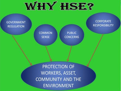 Health, Safety and Environment